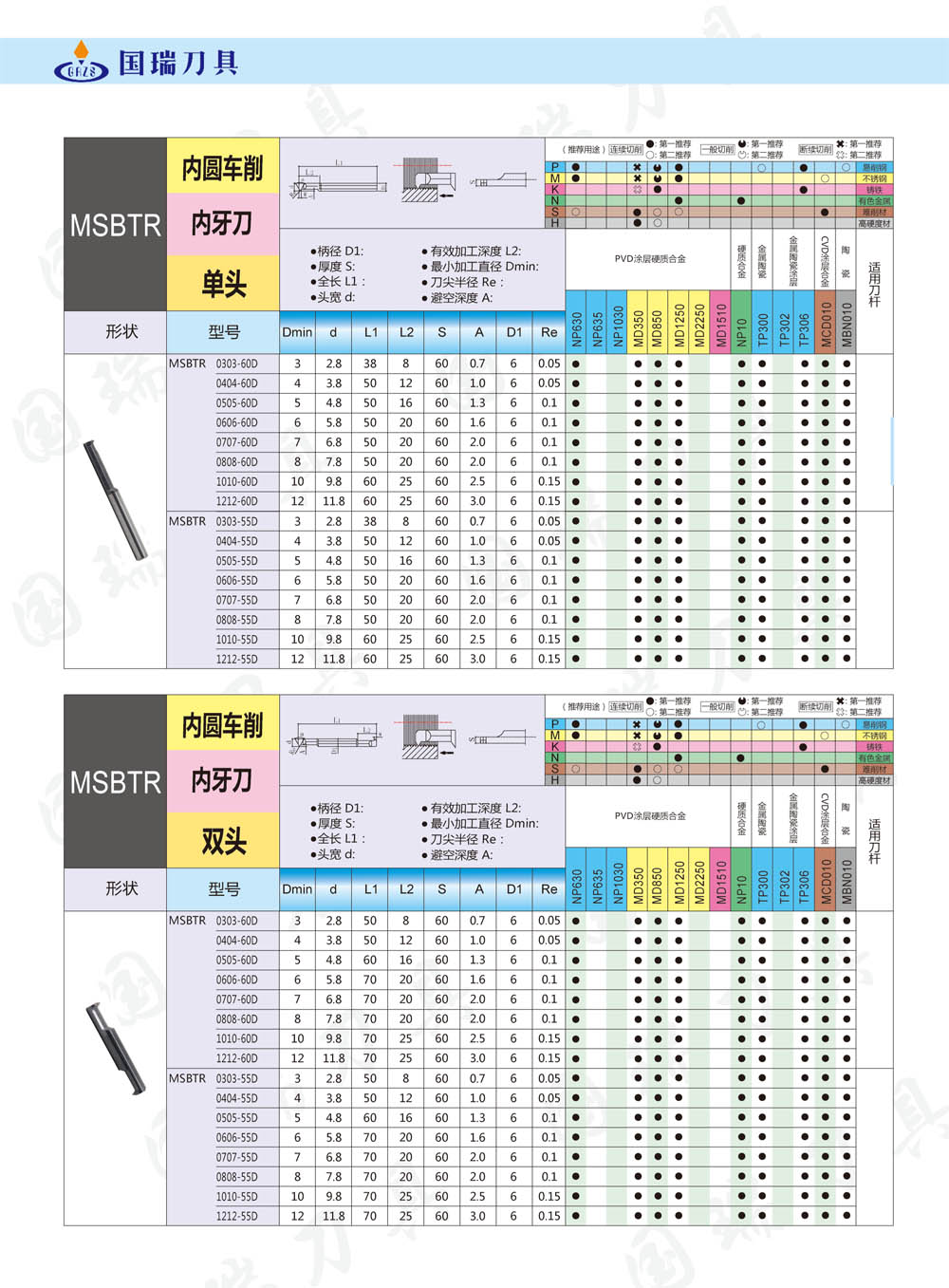 7-1小徑合金P130-P142-ok(1)-12.jpg